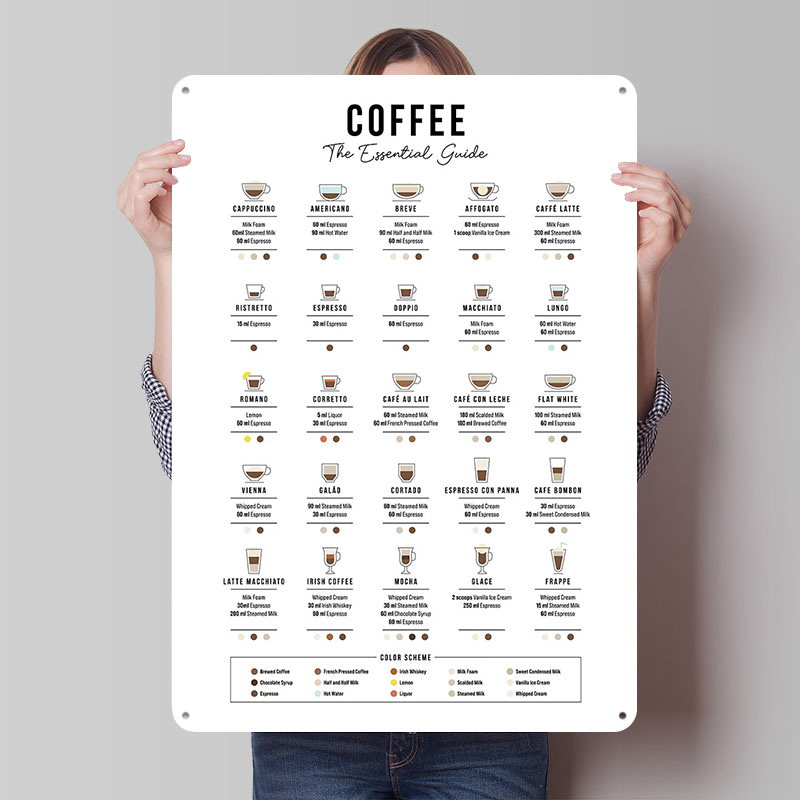 Retro Gaming Guide - Der unverzichtbare Kaffee-Guide: Blechposter, individuelle Wandkunst,