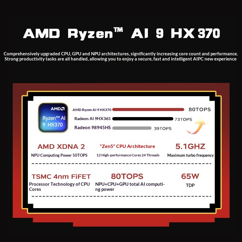 ACEMAGIC X5 Retro Mini-PC AMD  – Retro Gaming Mini Pc Bewertung und Preis