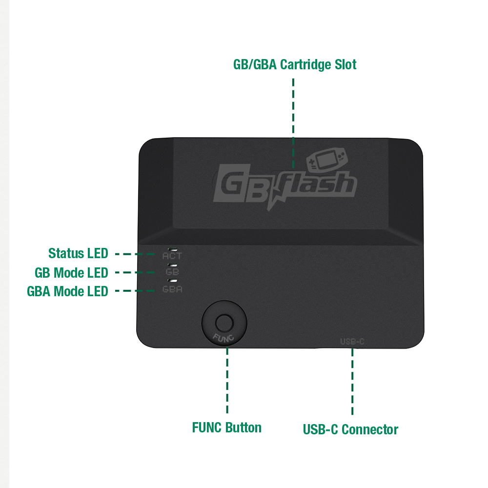 GBflash Verbesserter GBA/GBC-B – Game Carrying Case Bewertung und Preis