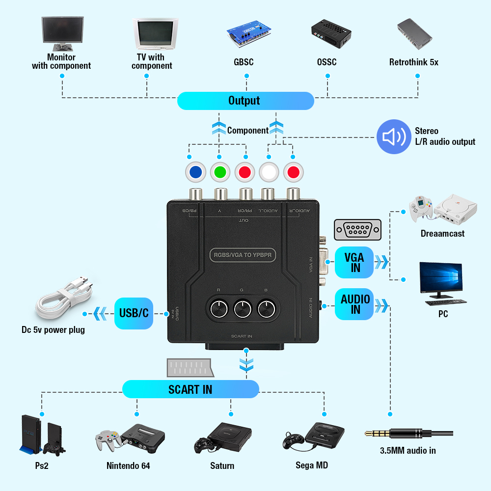 RGBS VGA zu YPBPR Komponenten- – Retro Gaming Events Bewertung und Preis